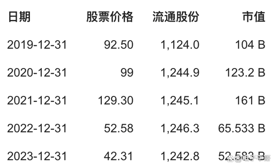 闻泰科技拟售5家子公司股权 全面剥离产品集成业务