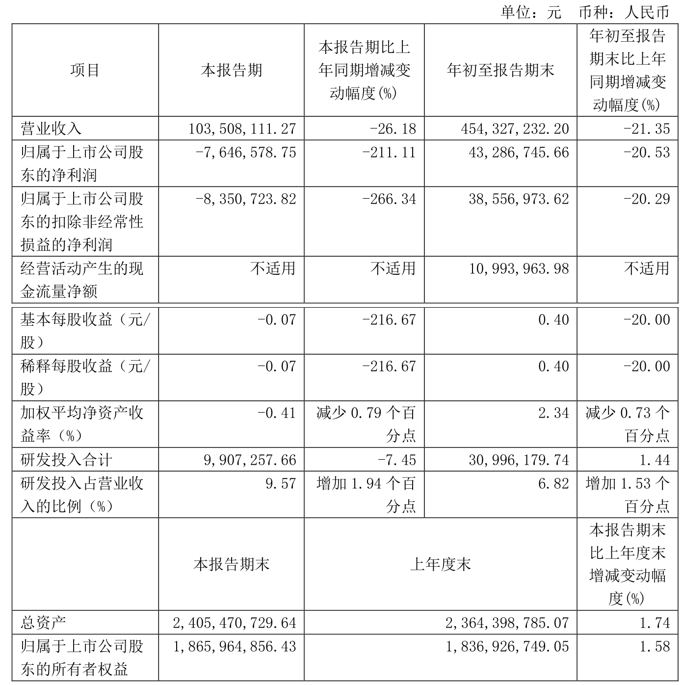 平煤股份：2024年净利润同比下降41.41% 拟10派6元