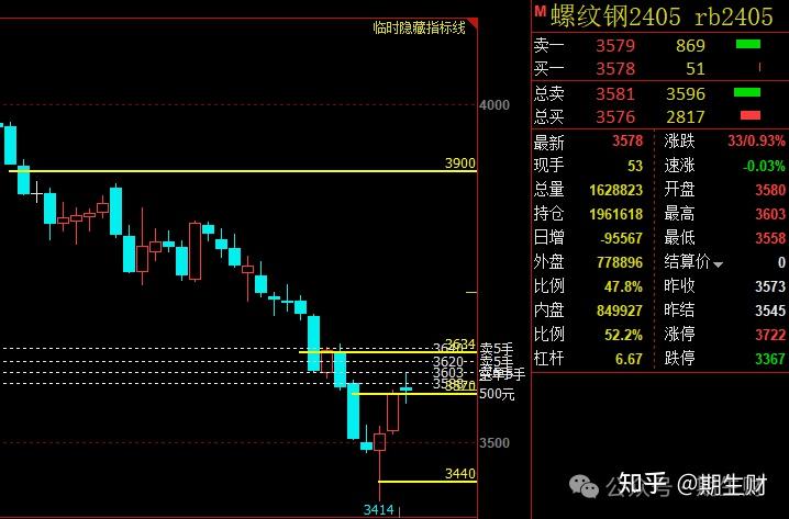 (2025年3月21日)今日螺纹钢期货价格行情查询