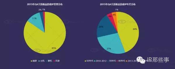 腾讯游戏内部“动刀”加速变革，Q4游戏收入环比下滑，王牌手游iOS端受挫