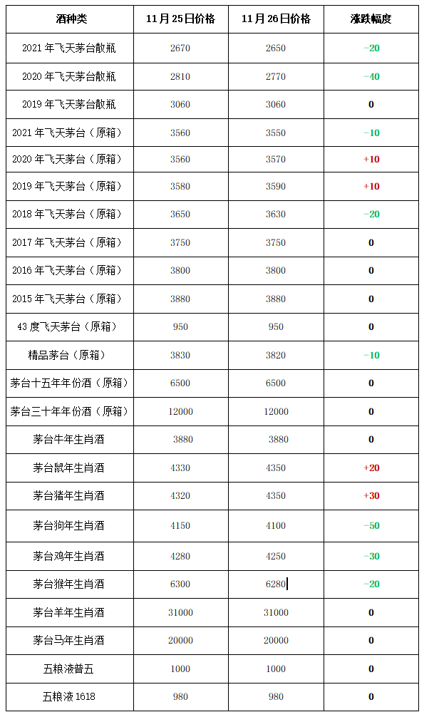 2025年3月21日宁德高线价格行情今日报价查询