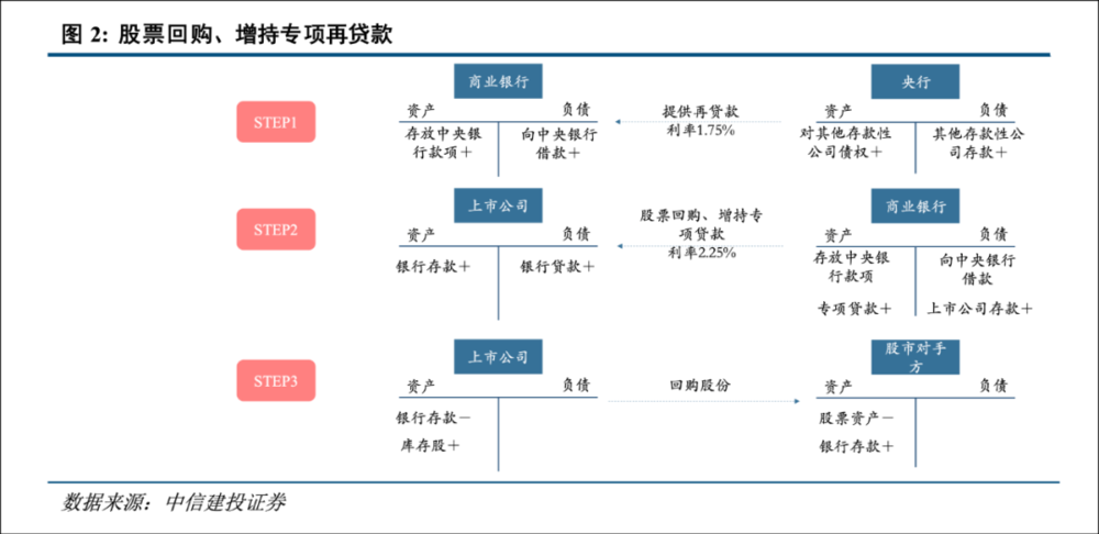 中国结算允许信用债ETF试点开展交易所质押式回购 业内人士：有助于提高产品流动性