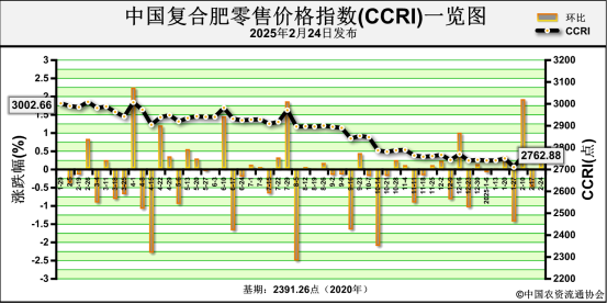 2025年3月21日温州盘螺报价最新价格多少钱