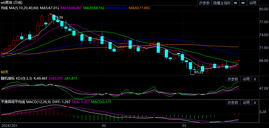 2025年3月21日最新南昌盘螺价格行情走势查询