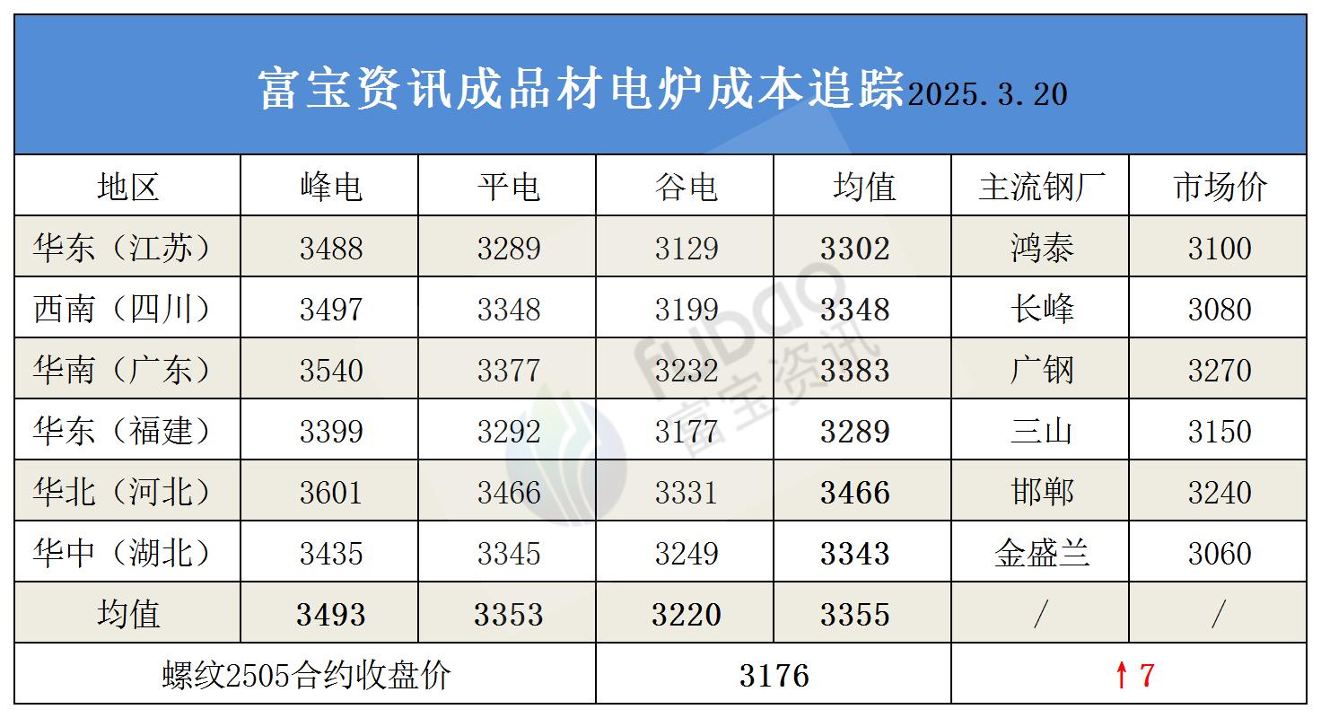 2025年3月21日今日大连盘螺最新价格查询