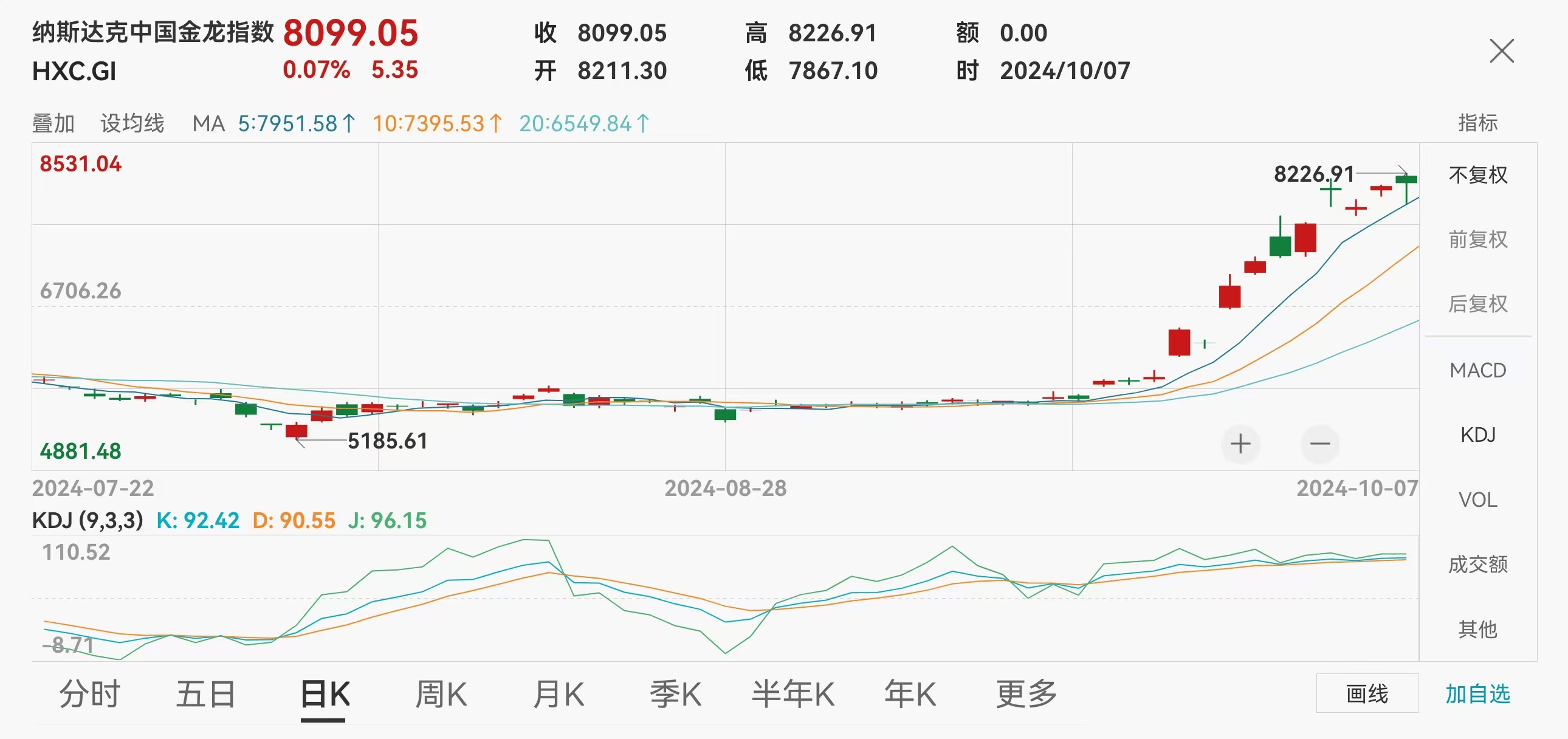 揭秘涨停 | 逆市上涨，热门概念股7连板
