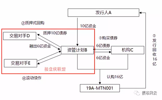 中国结算进一步拓宽受信用保护债券回购范围