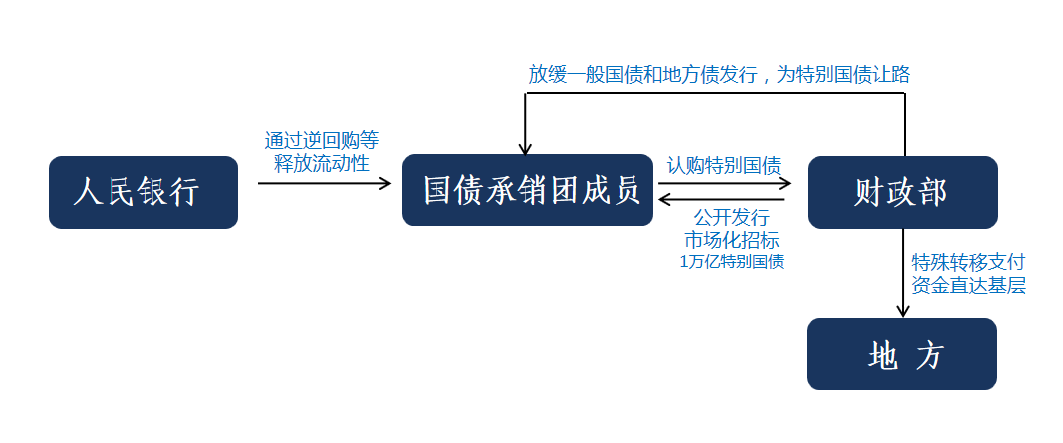 房企海外债恢复发行