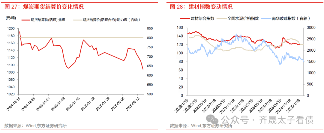 房企海外债恢复发行