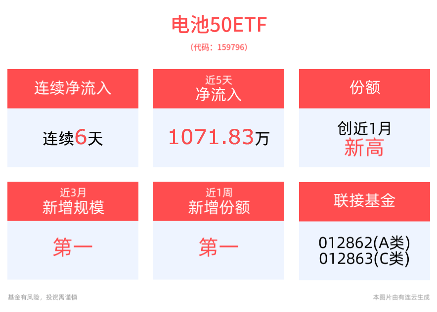 安孚科技2024年营收净利均创新高 电池主业毛利率升至52.71%