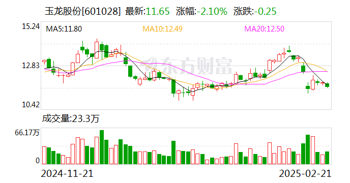【公告精选】玉龙股份拟主动退市；中科通达、新铝时代等公司重组预案出炉