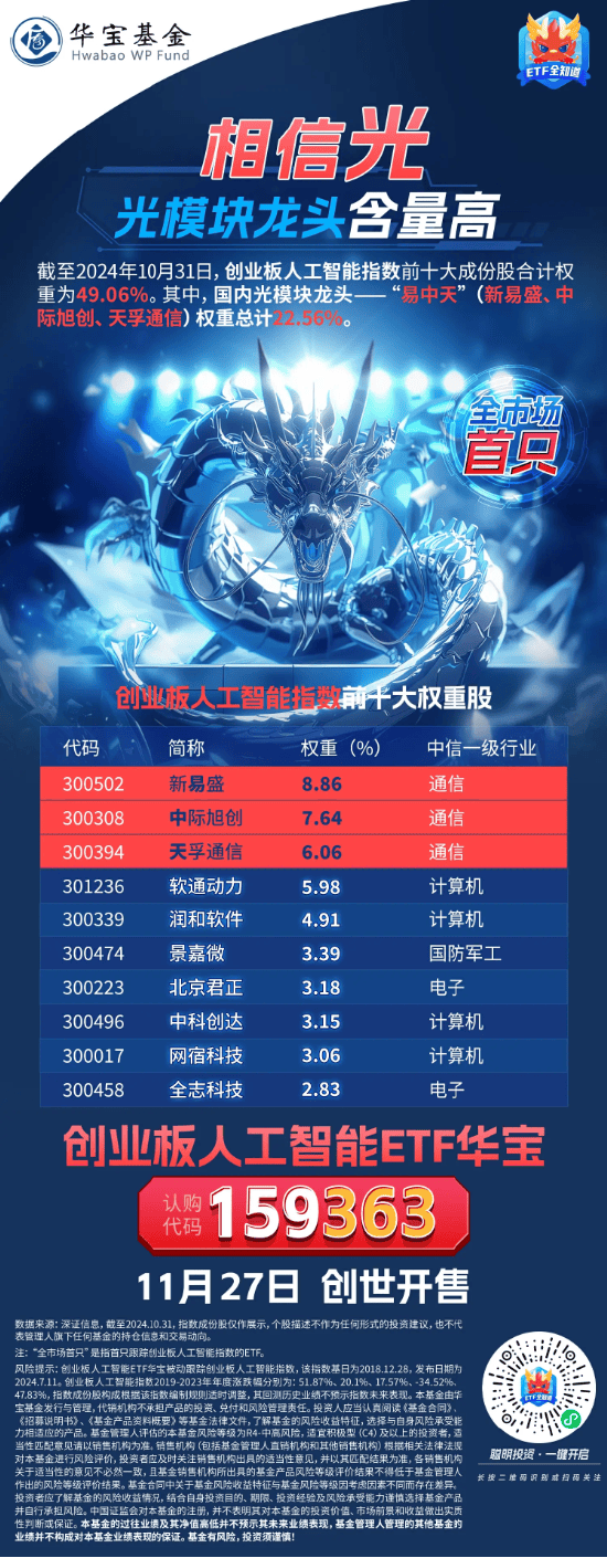 国产光模块厂商全球突进，国信证券表示正是加仓良机，500质量成长ETF（560500）涨0.51%