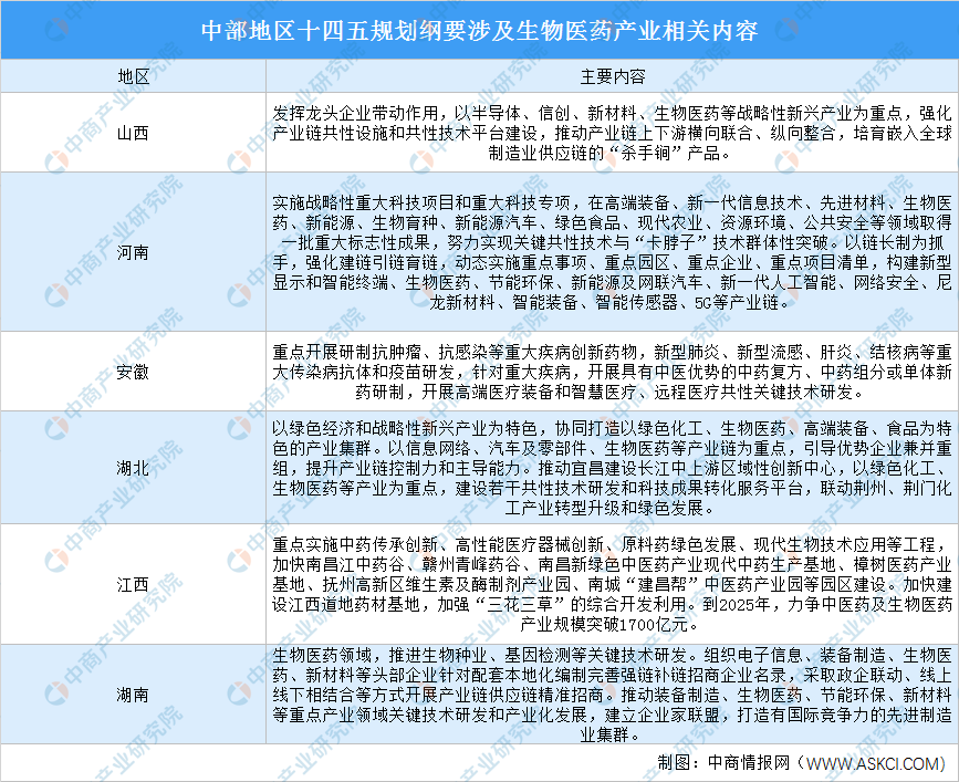 由“规模分级”转向“功能雁阵”！中部六省会差异化定位明确