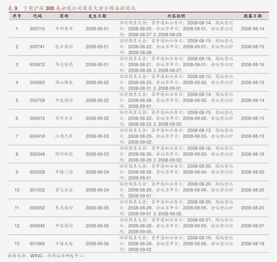 供给增幅明显 工业硅期货主力连续6周K线收阴