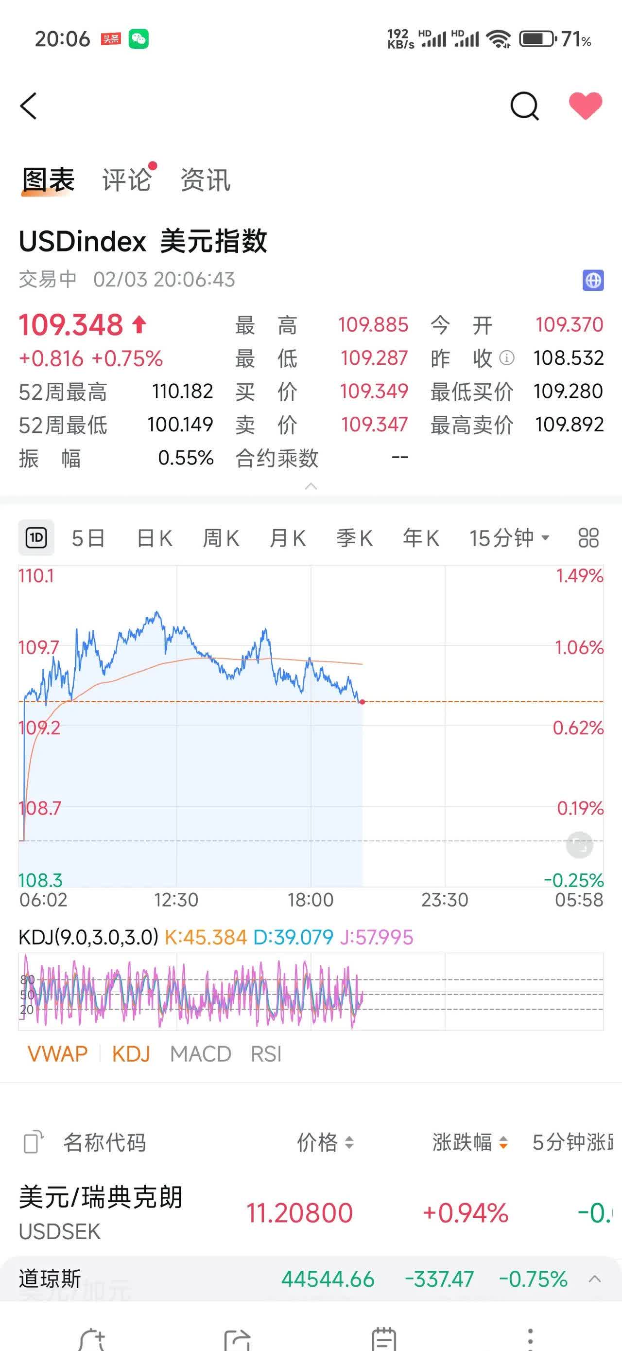 深夜,美股大跌!道指重挫500点,黄金期货历史新高!