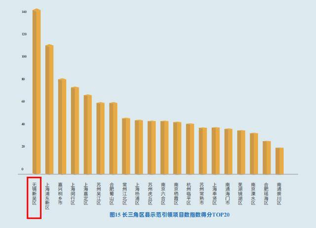 长三角气温指数发布！