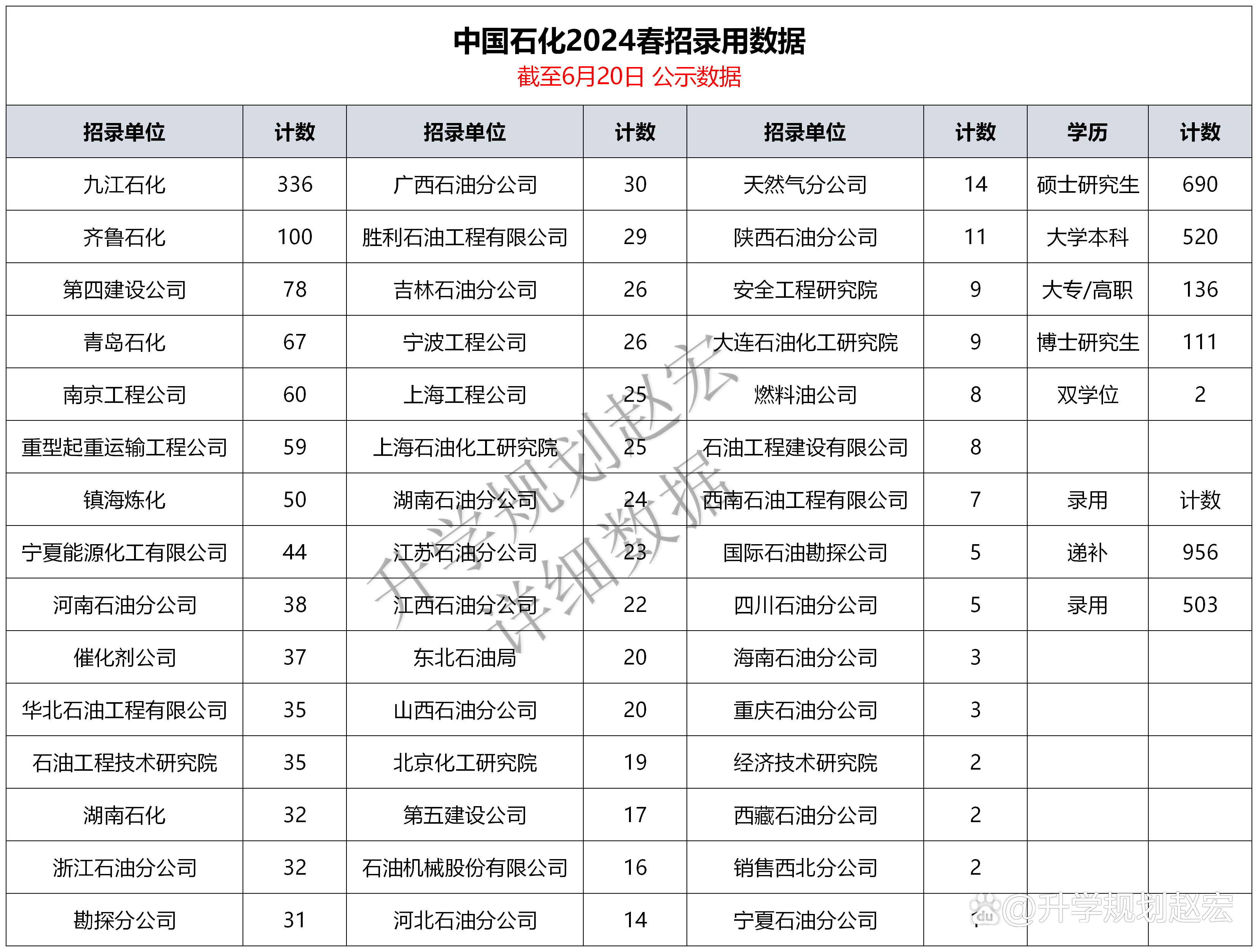 中国石化去年净利润503亿元 年度利润分派比例达75%
