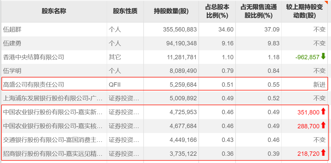 抽查均符合国标!千禾味业董事长独家回应:“千禾0”就是零添加!