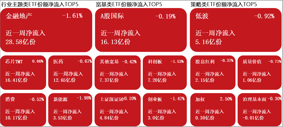 【十大券商一周策略】季节性分歧不改牛市趋势!科技仍是市场主线