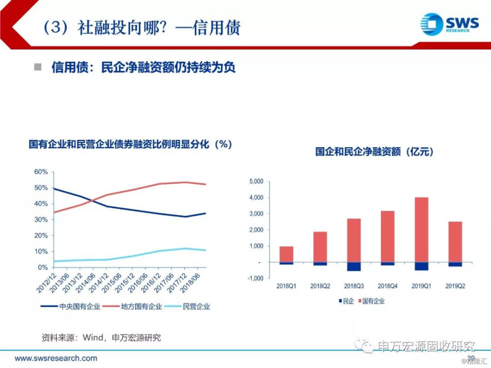 交易所债市迎多重利好 多端协同促民企投融资环境不断改善