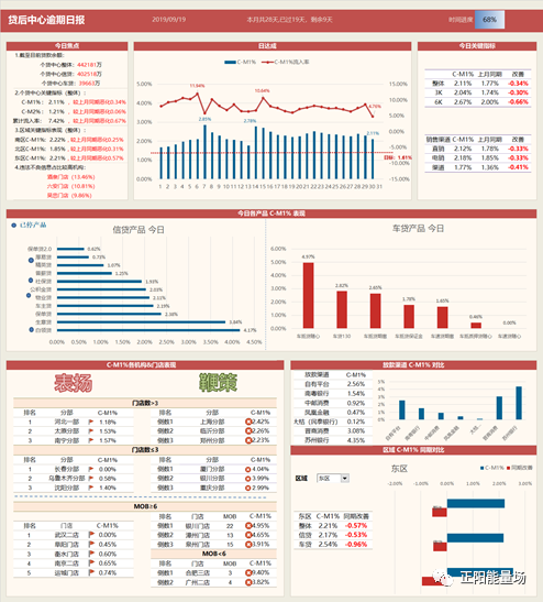 立方风控鸟·早报（3月24日）