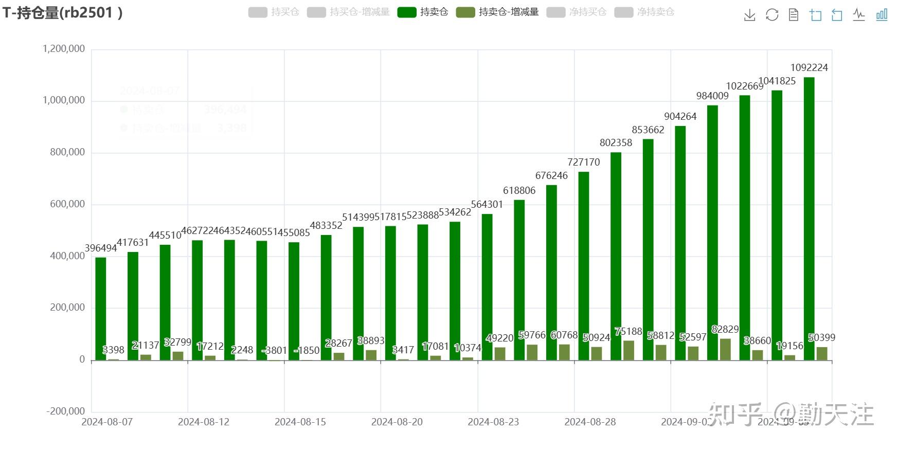 （2025年3月24日）今日螺纹钢期货价格行情查询