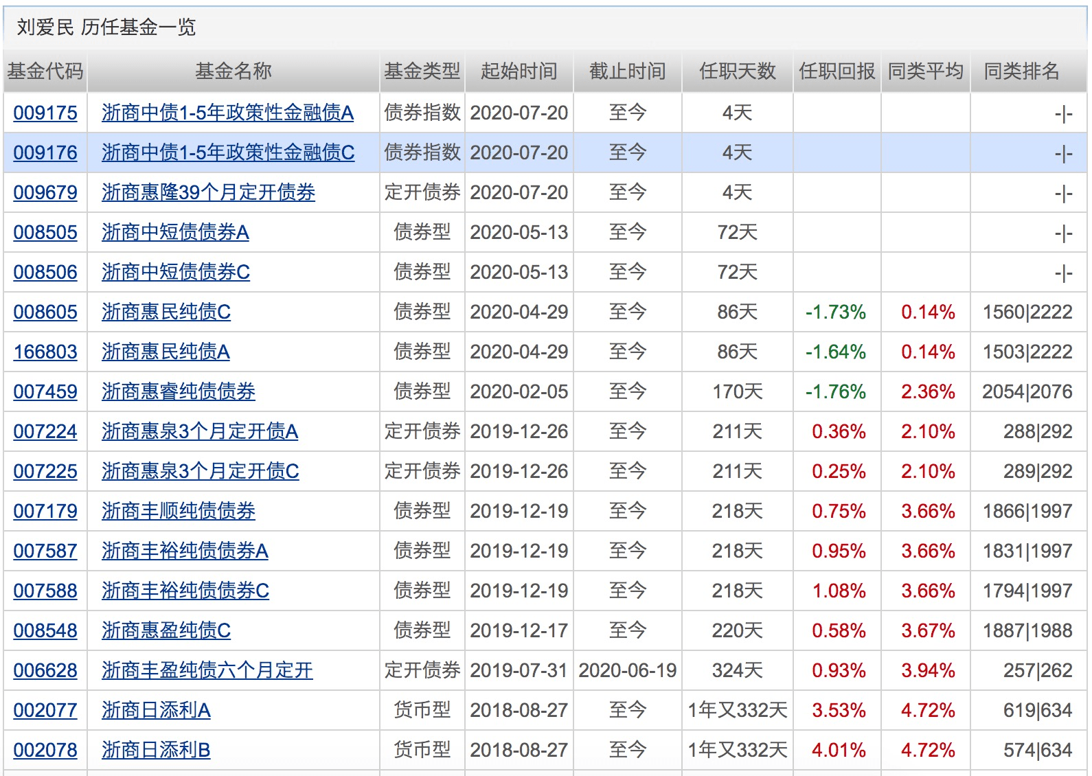 债券基金又出爆款