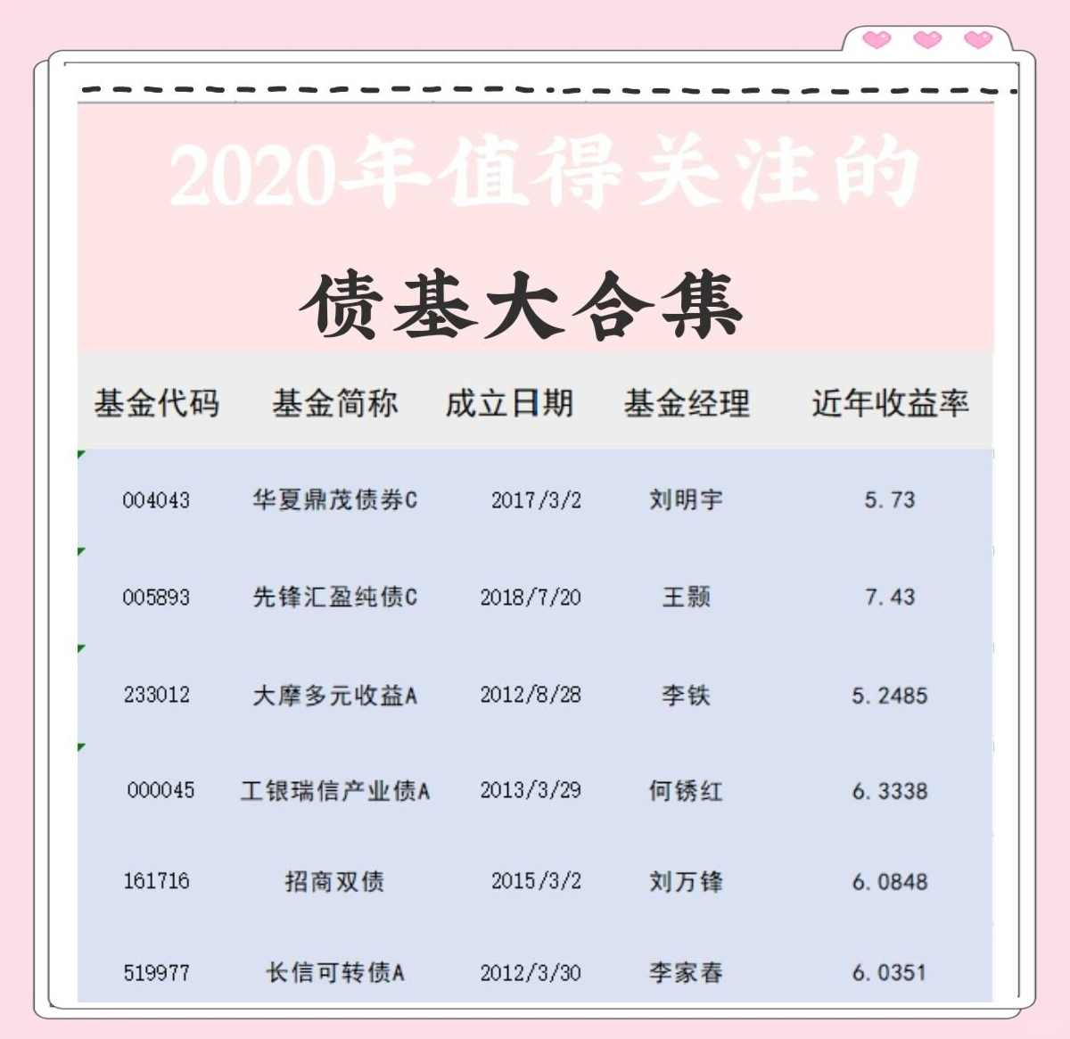 农商行掉头卖债，基金承接规模近千亿，债市短期或仍震荡