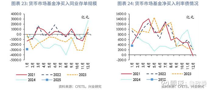 农商行掉头卖债,基金承接规模近千亿,债市短期或仍震荡