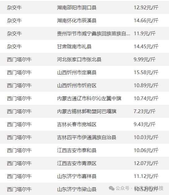2025年3月24日南宁高线价格行情今日报价查询