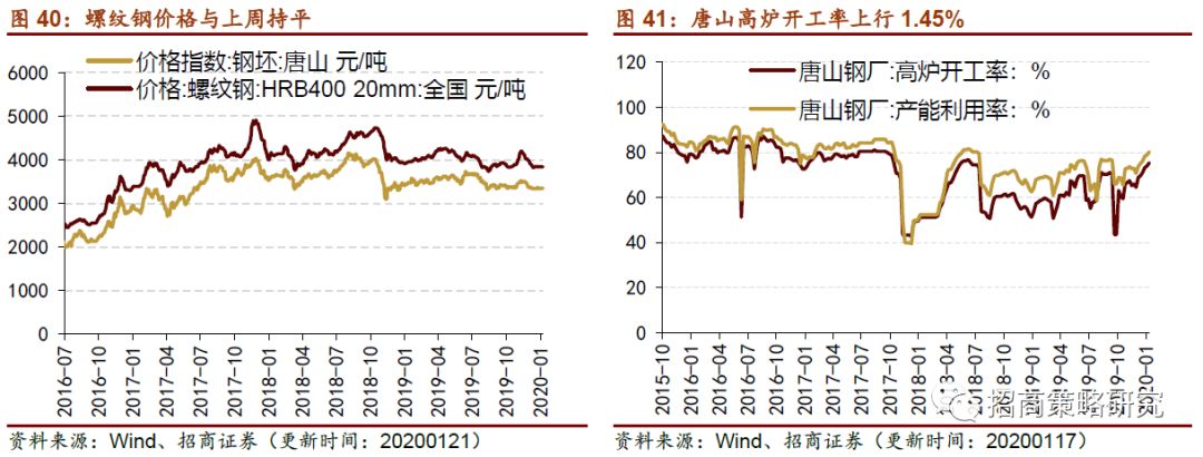 2025年3月24日最新秦皇岛螺纹钢价格行情走势查询