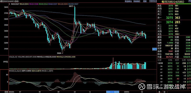 2025年3月24日最新秦皇岛螺纹钢价格行情走势查询