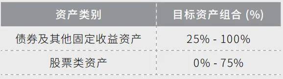 凯撒旅业：拟处置公司股票资产