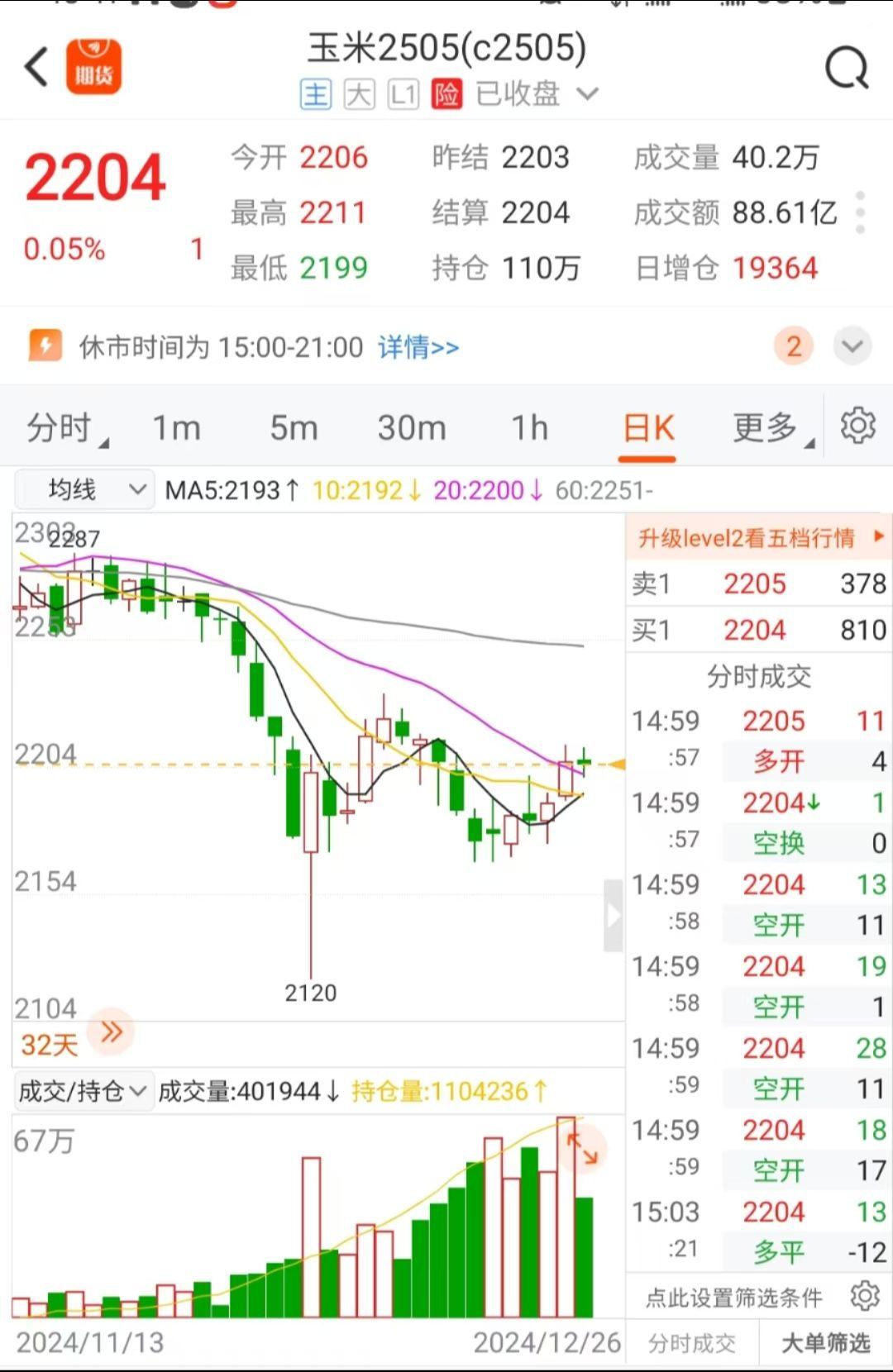 3月24日玉米期货持仓龙虎榜分析：多方离场情绪弱于空方