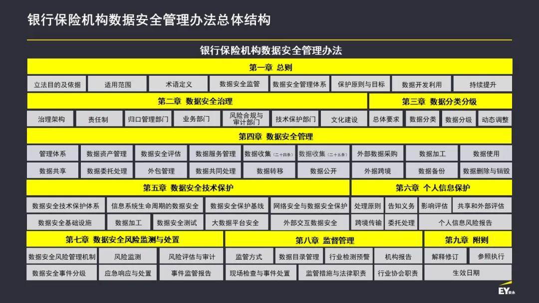 监管为银行卖保险立规矩