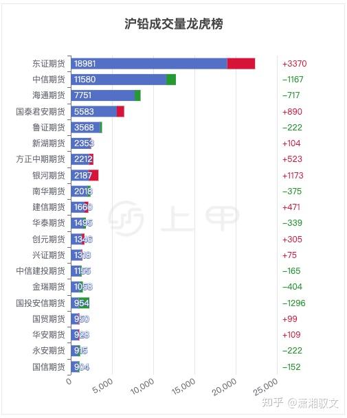 （2025年3月25日）今日沪铅期货和伦铅最新价格查询