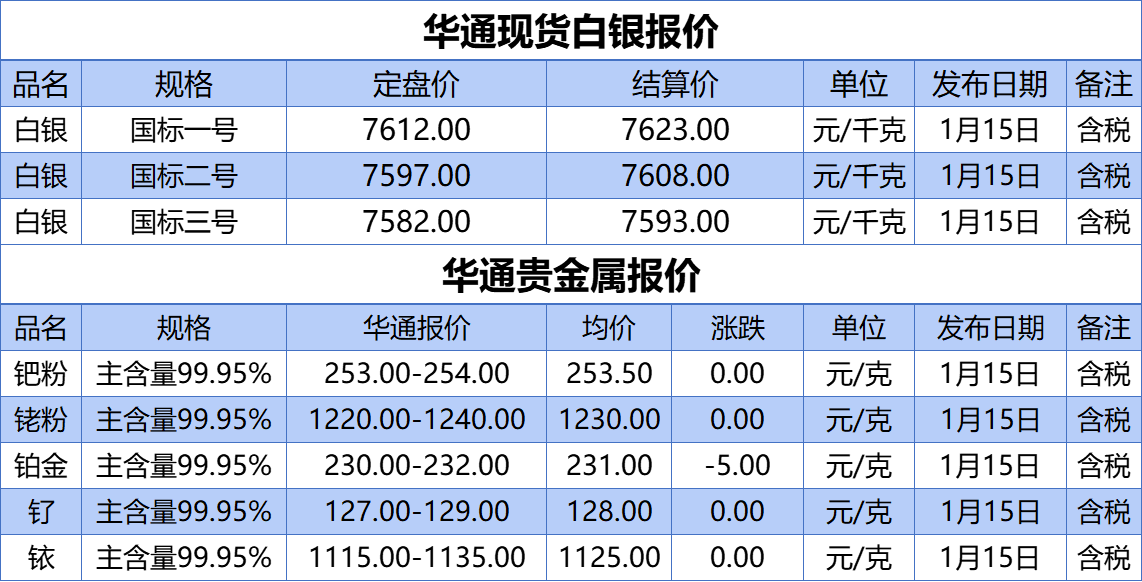 （2025年3月25日）今日沪铝期货和伦铝最新价格查询