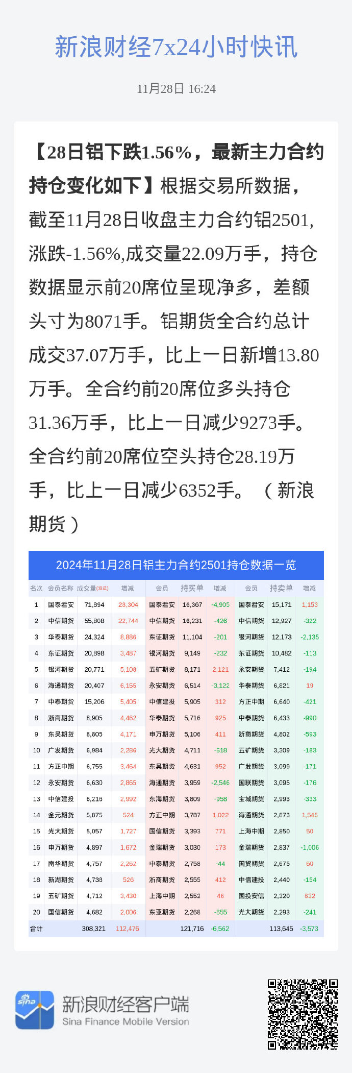 （2025年3月25日）今日沪铝期货和伦铝最新价格查询