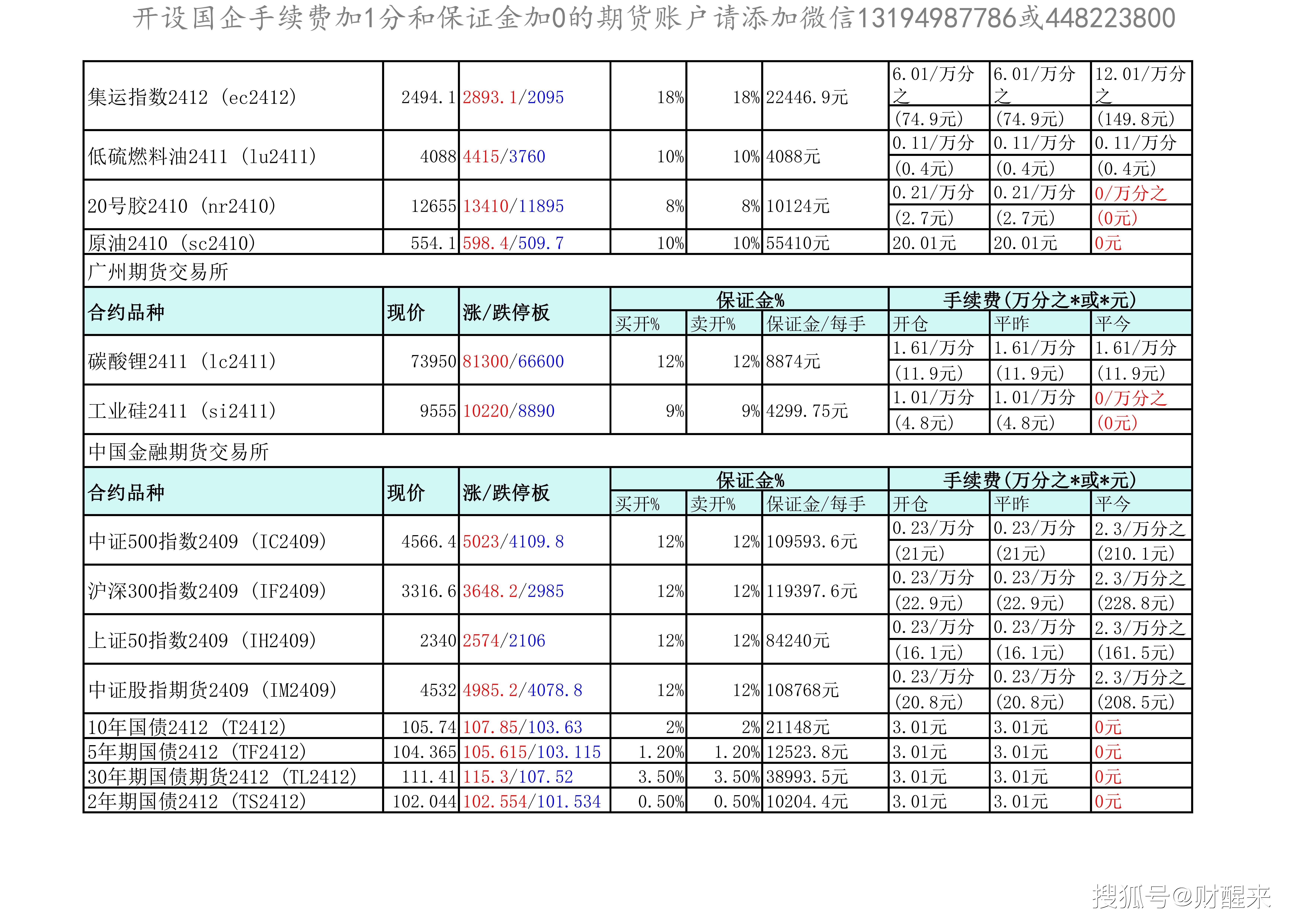 （2025年3月25日）今日沪铝期货和伦铝最新价格查询