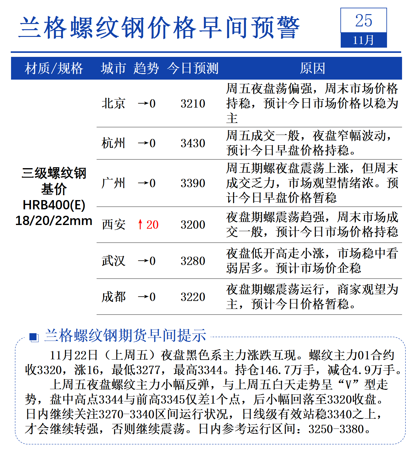 （2025年3月25日）今日螺纹钢期货价格行情查询