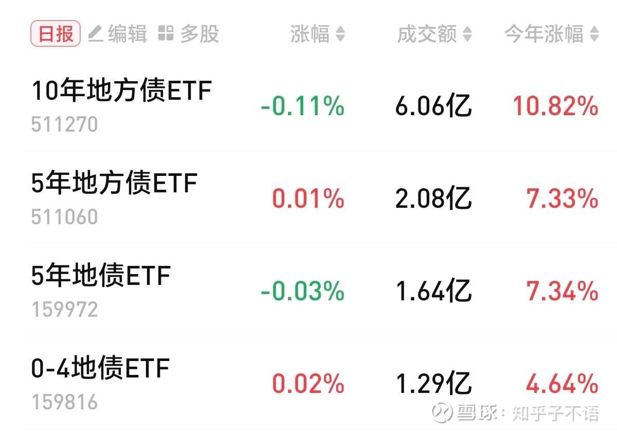【财经分析】积极因素冒头 债市整体回温