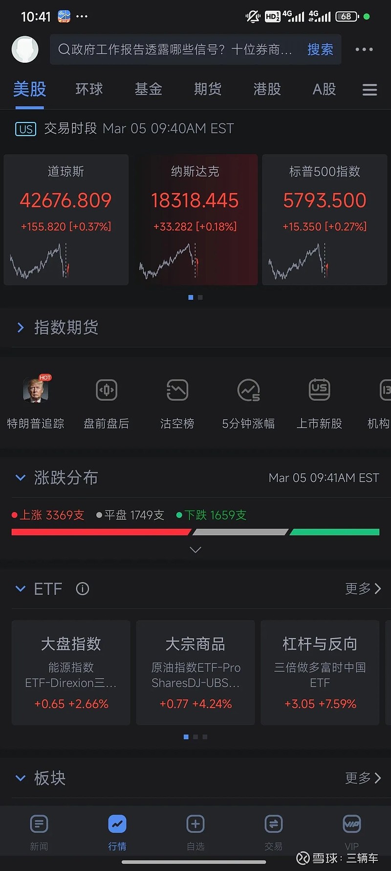 中证转债指数收涨0.28%，335只可转债收涨