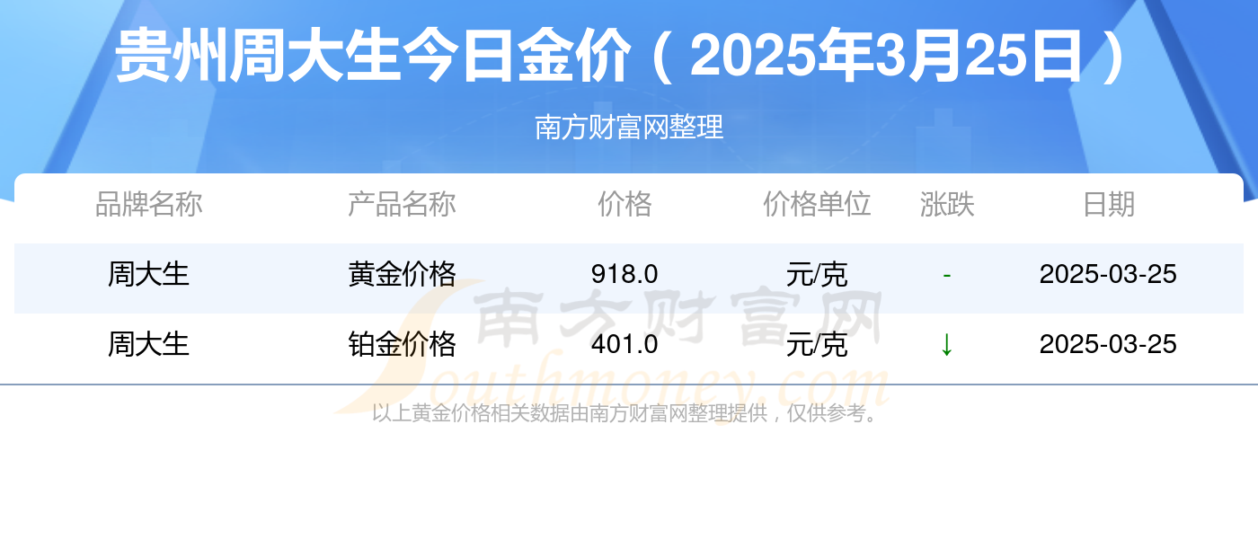 2025年3月25日今日邢台盘螺价格最新行情消息