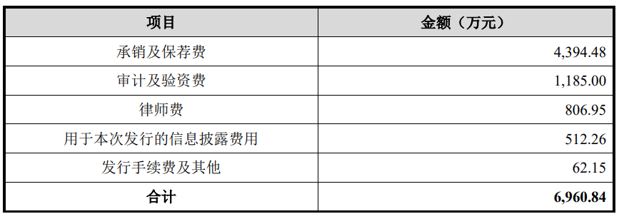 N胜科首日涨202.42% 成交6.94亿元