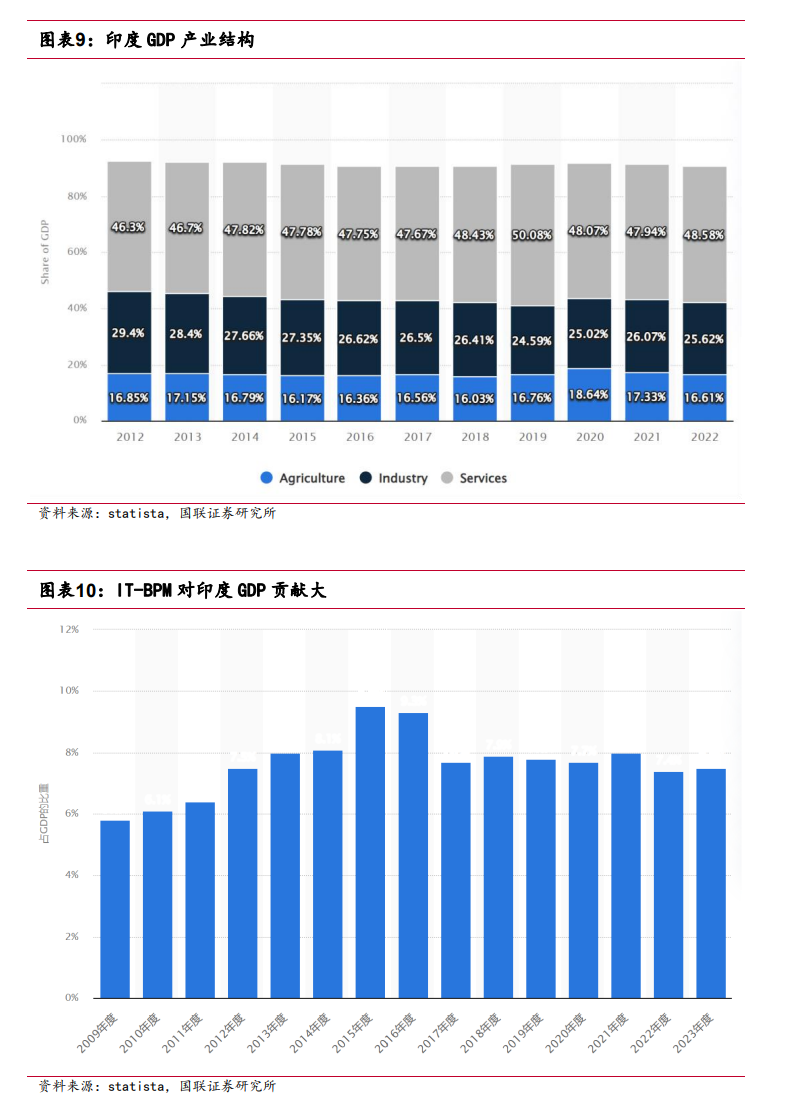印度股市收复年内跌幅！监管机构放宽全球基金信息披露门槛