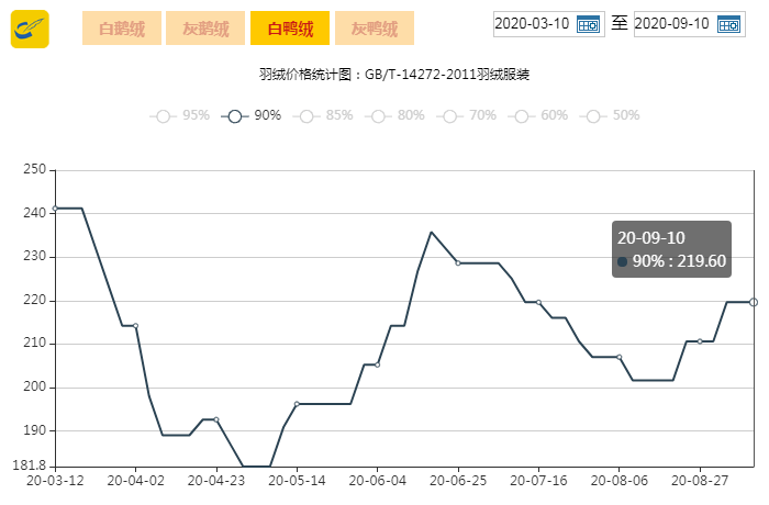 2025年3月25日最新泰安槽钢价格行情走势查询