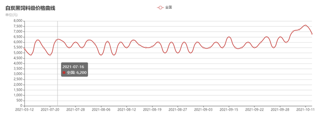 2025年3月25日最新泰安槽钢价格行情走势查询