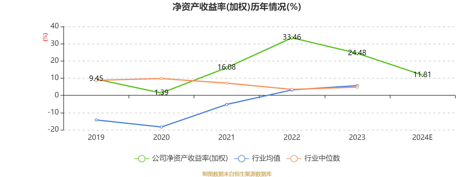 复星医药2024年净利同比增长16.08% 加快创新产品国际化