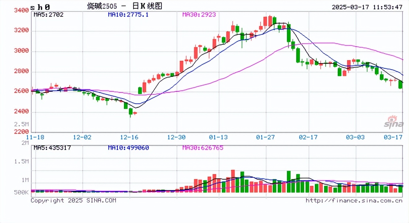 国内期货夜盘收盘多数上涨 焦炭涨超1%