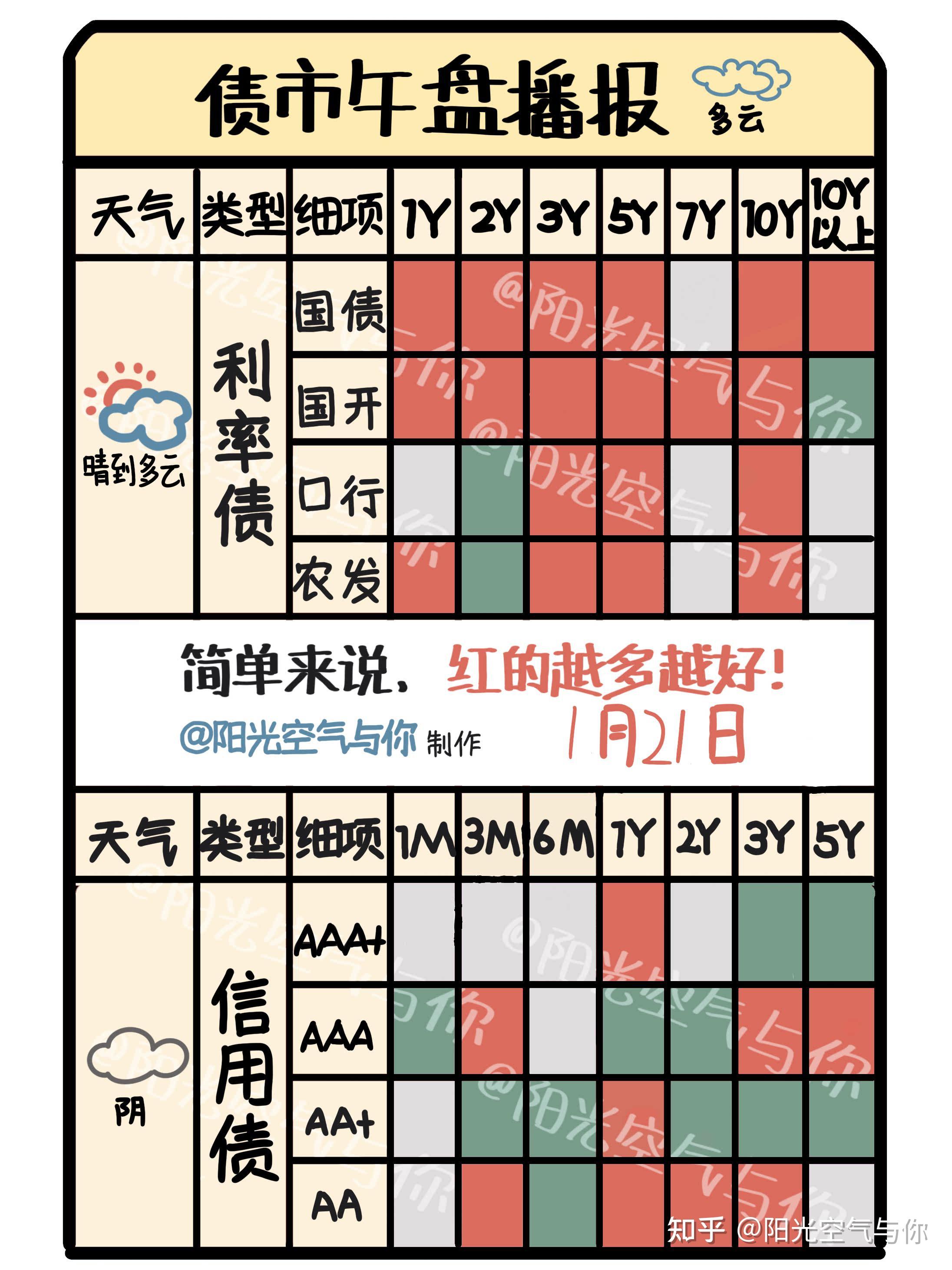 债市早参3月26日|央行首次详细披露逆回购投标量和中标量；MLF加权价格或向1.90%靠拢，机构指出有降息效果